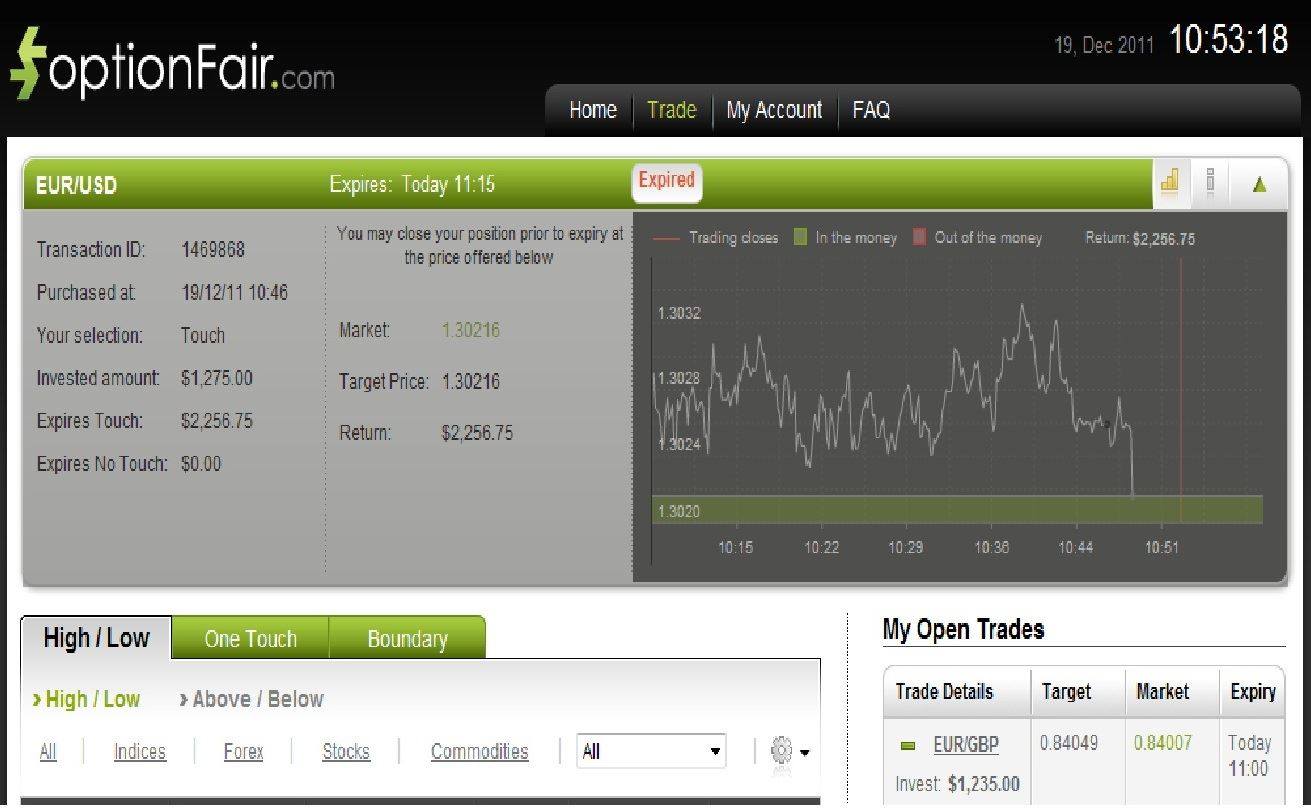 Successful EUR/USA Trade on December 19, 2011 Successful EUR/USA Trade on December 19, 2011